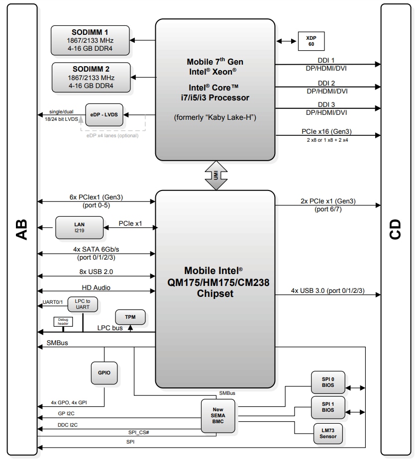 Block Diagram - ADLINK Technology Express-KL/KLE COM Express Type 6 Modules